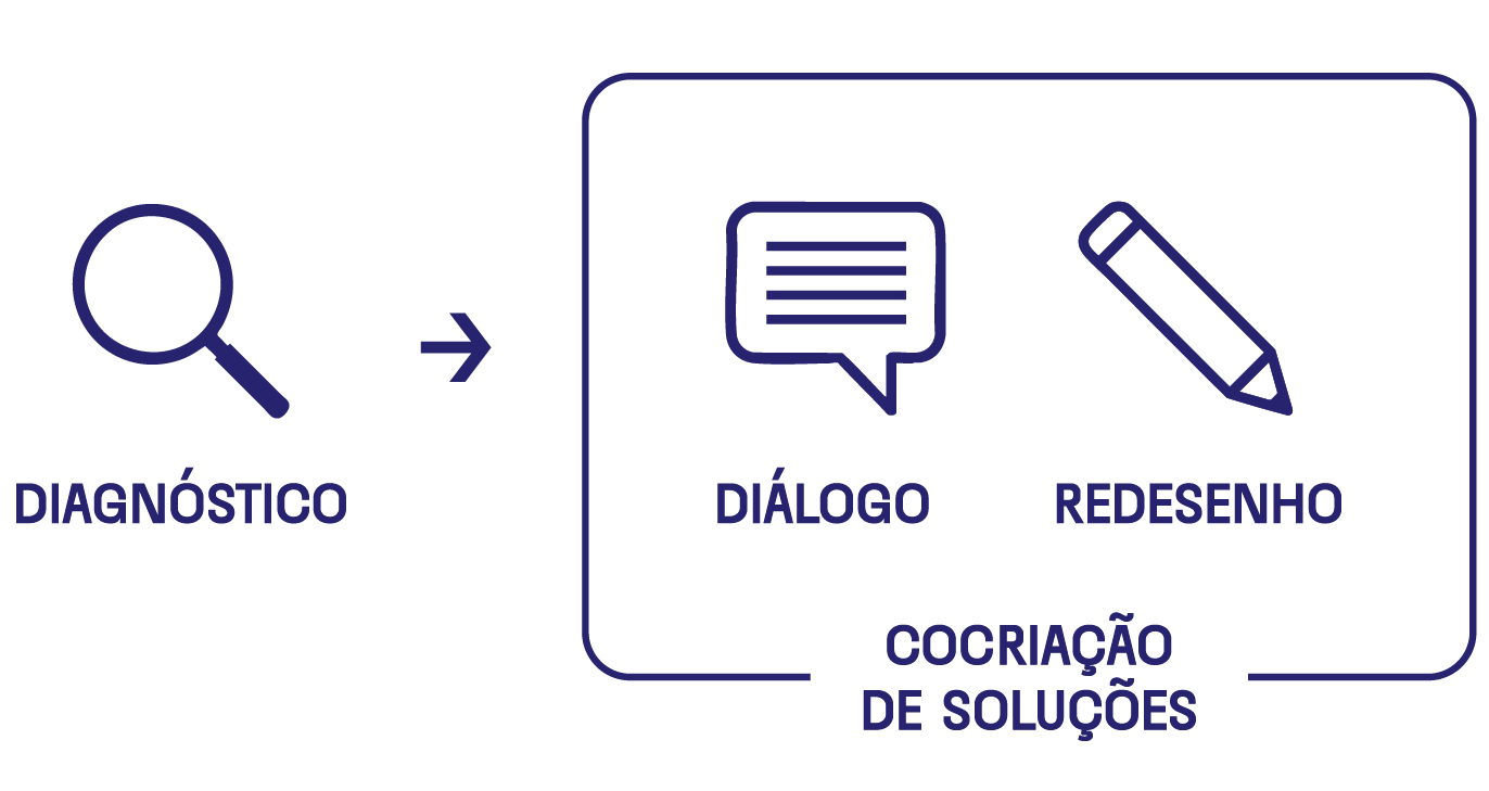 Fluxo de trabalho NexCX — etapa 1