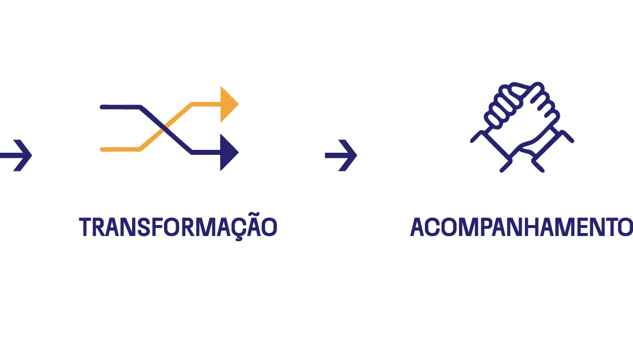 Fluxo de trabalho NexCX — etapa 2